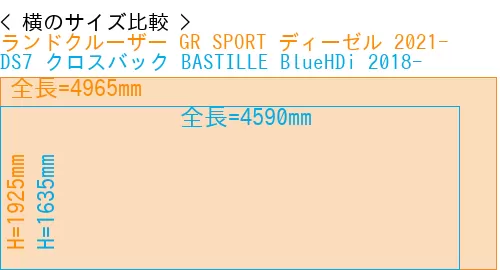 #ランドクルーザー GR SPORT ディーゼル 2021- + DS7 クロスバック BASTILLE BlueHDi 2018-
